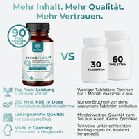 Delvina MundFlora+ PRO Einnahmeempfehlung