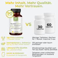 Delvina MundFlora Lutschtabletten Zitrone vergleich